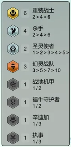 云顶之弈s14重装VN阵容推荐