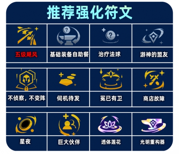 云顶之弈s14重装VN阵容推荐