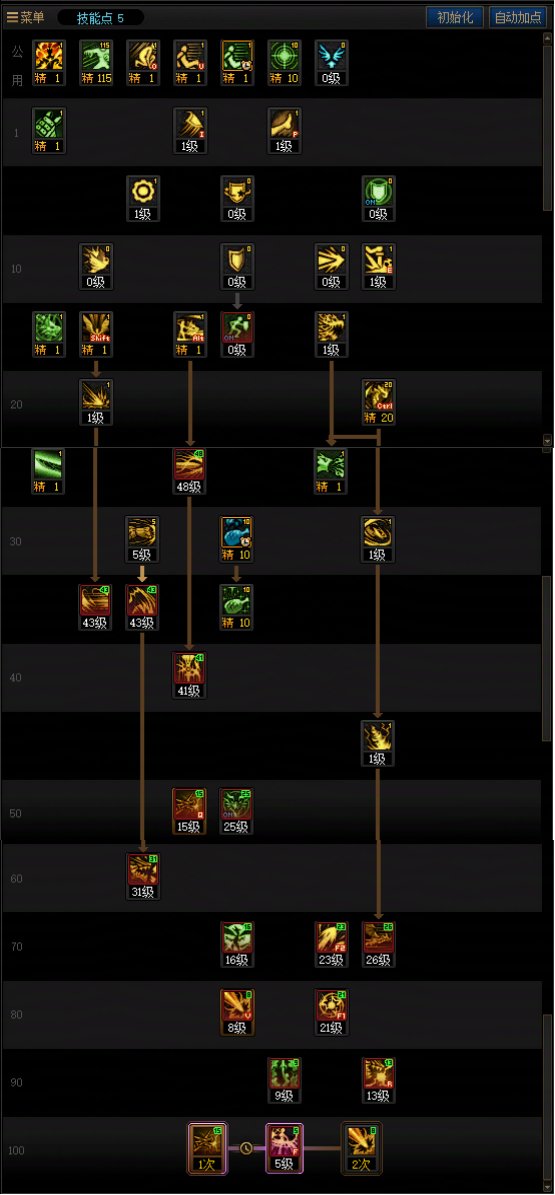 DNF人造神团本龙神加点攻略