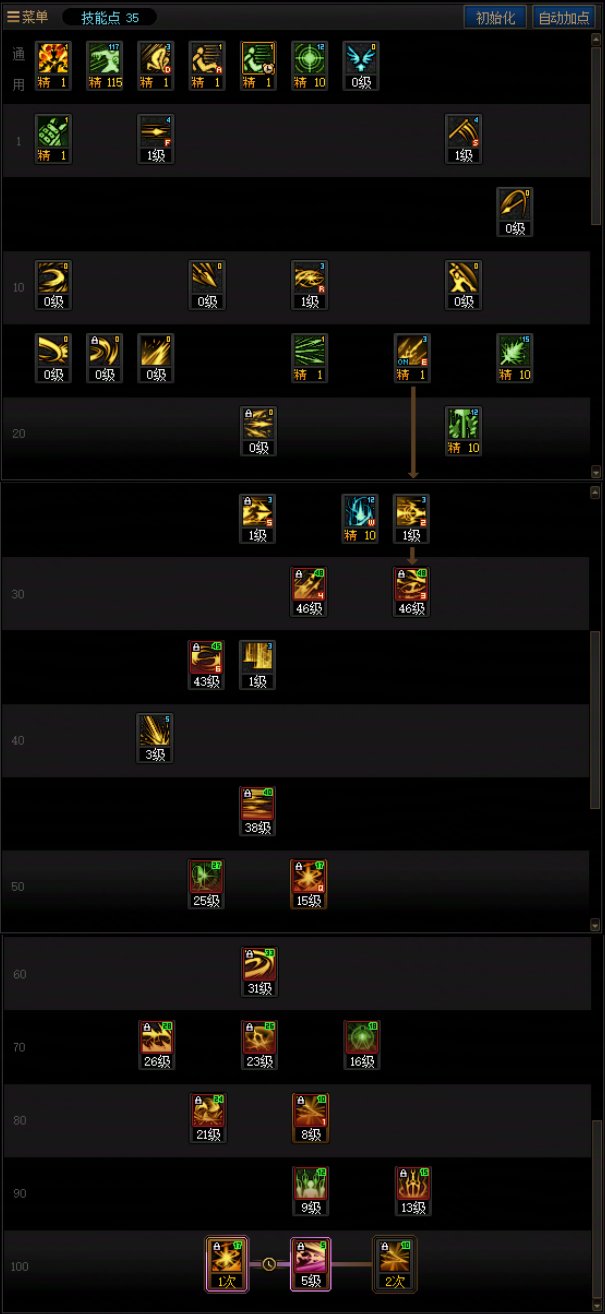 DNF人造神团本光枪加点攻略