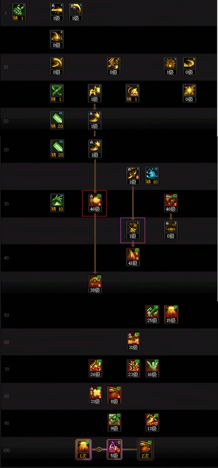 DNF人造神团本佣兵加点攻略