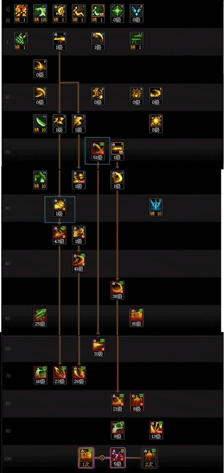 DNF人造神团本暗刃加点攻略