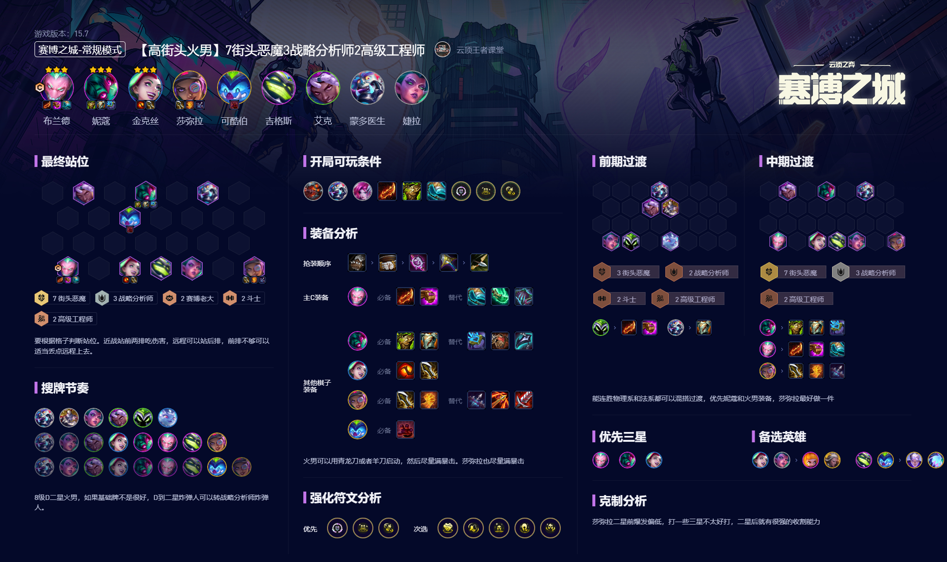 云顶之弈S14高街头火男阵容攻略