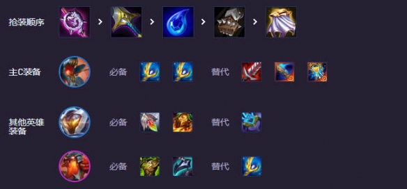 云顶之弈s14斗士稻草人阵容推荐