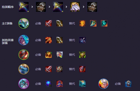 云顶之弈s14第二人格阵容推荐