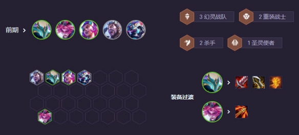 云顶之弈s14第二人格阵容推荐