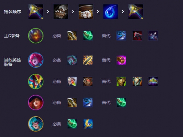 云顶之弈s14赌机甲烬阵容推荐