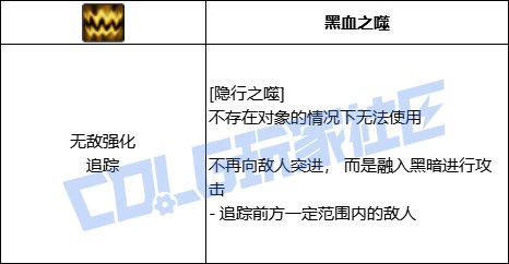 DNF血法隐行之噬技能进化全形态一览