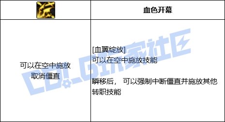 DNF血法血翼绽放技能进化全形态一览
