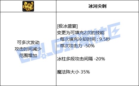 DNF元素极冰盛宴技能进化全形态一览