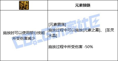 DNF元素元素震荡技能进化全形态一览