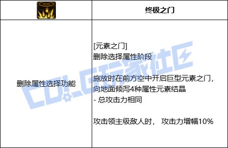 DNF元素元素之门技能进化全形态一览