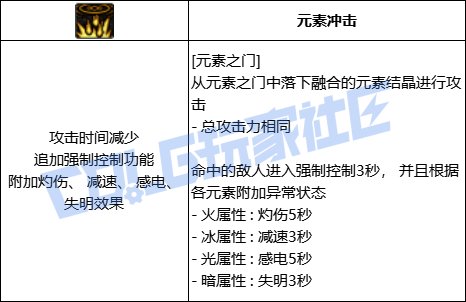 DNF元素元素之门技能进化全形态一览