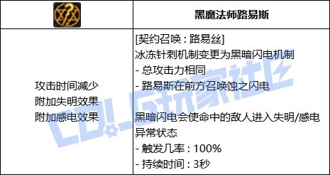 DNF召唤契约召唤路易丝技能进化全形态一览