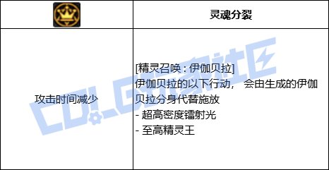 DNF召唤精灵召唤伊伽贝拉技能进化全形态一览