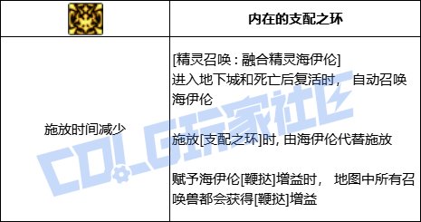 DNF召唤融合精灵海伊伦技能进化全形态一览