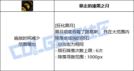 DNF召唤狂化黑月技能进化全形态一览