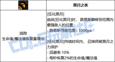 DNF召唤狂化黑月技能进化全形态一览