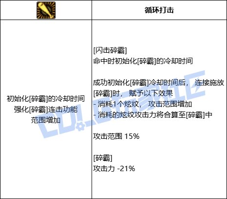 DNF战法闪击碎霸技能进化全形态一览