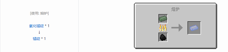 我的世界核电工艺锭合成表大全