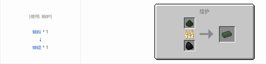 我的世界核电工艺锭合成表大全