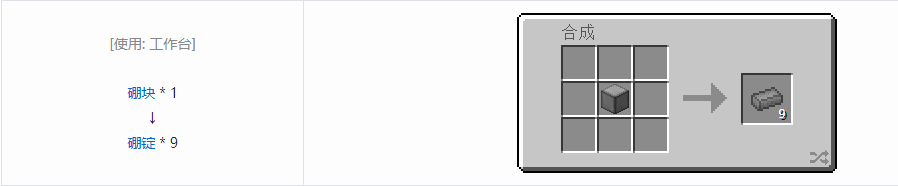 我的世界核电工艺锭合成表大全