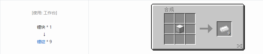 我的世界核电工艺锭合成表大全