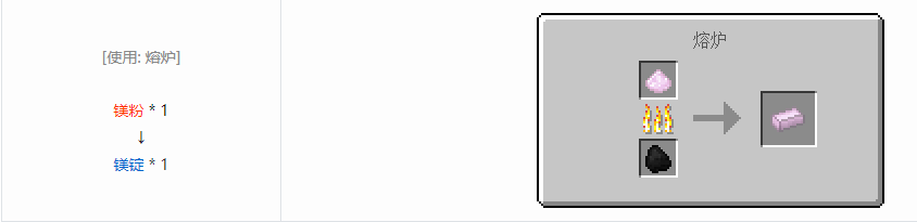 我的世界核电工艺锭合成表大全