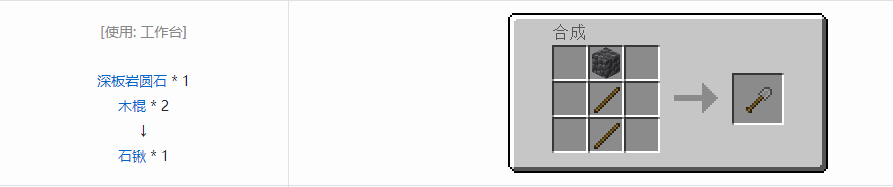 我的世界所有工具合成表大全