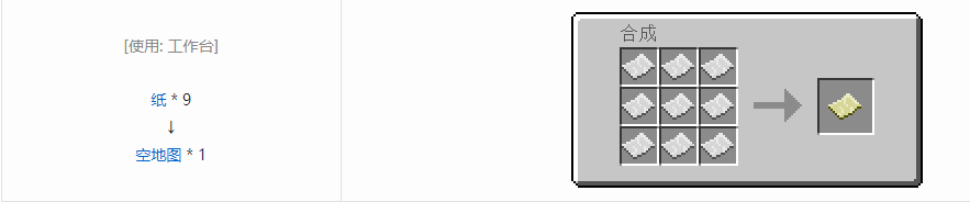 我的世界所有工具合成表大全