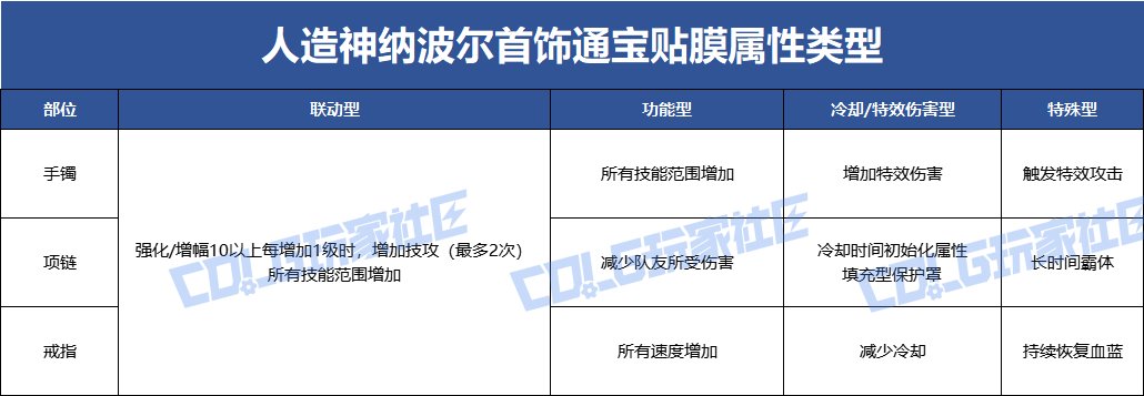 DNF人造神团本奖励一览