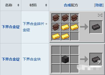 我的世界下界合金锭怎么获得2025