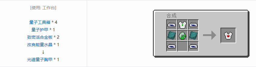 我的世界工业升级装备合成表大全