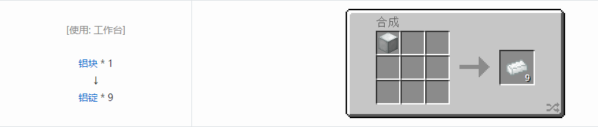 我的世界科技复兴锭合成表大全