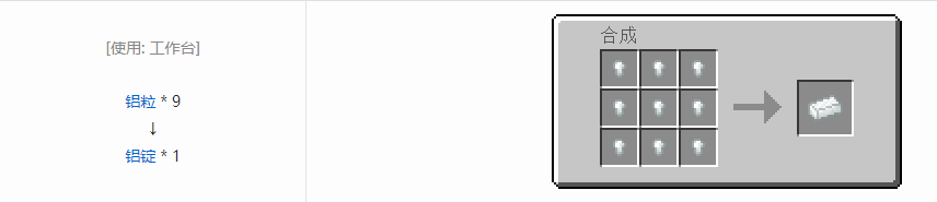 我的世界科技复兴锭合成表大全