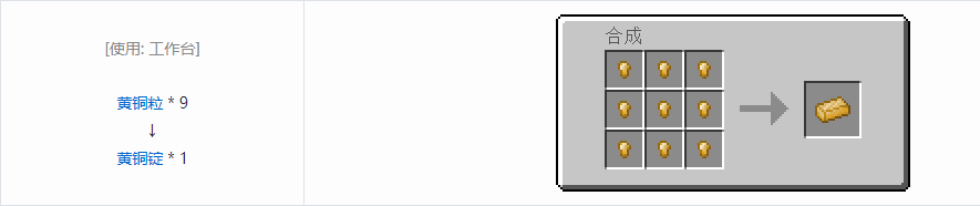 我的世界科技复兴锭合成表大全