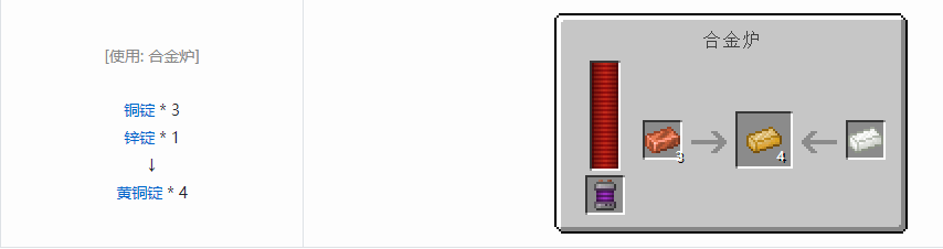 我的世界科技复兴锭合成表大全