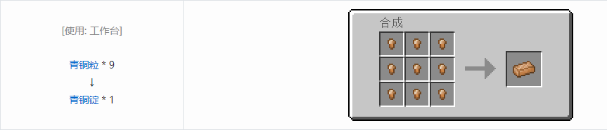 我的世界科技复兴锭合成表大全