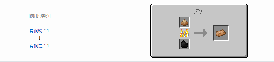 我的世界科技复兴锭合成表大全