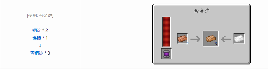 我的世界科技复兴锭合成表大全