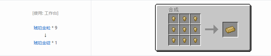 我的世界科技复兴锭合成表大全
