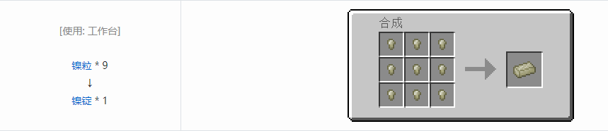 我的世界科技复兴锭合成表大全