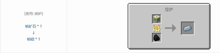 我的世界科技复兴锭合成表大全