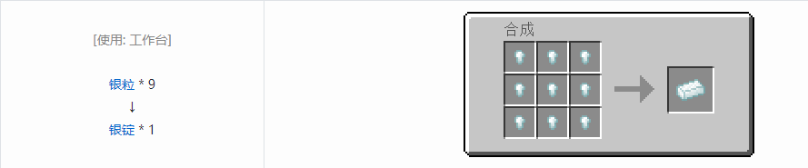 我的世界科技复兴锭合成表大全