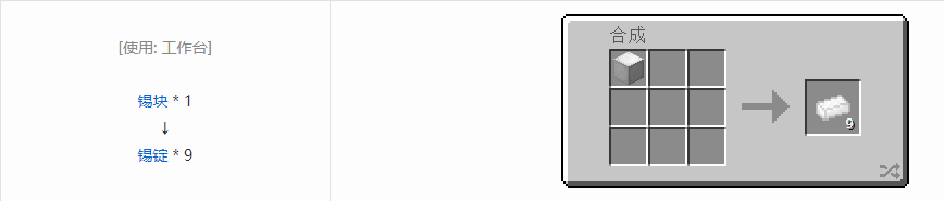 我的世界科技复兴锭合成表大全