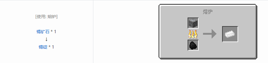 我的世界科技复兴锭合成表大全