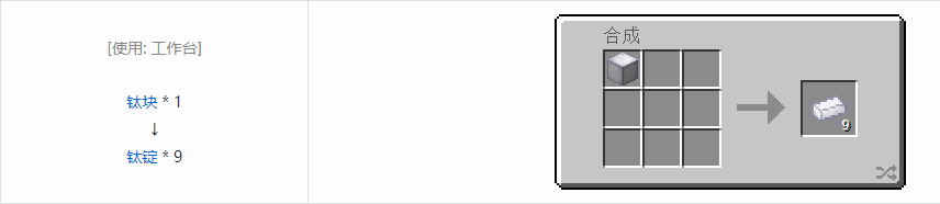 我的世界科技复兴锭合成表大全