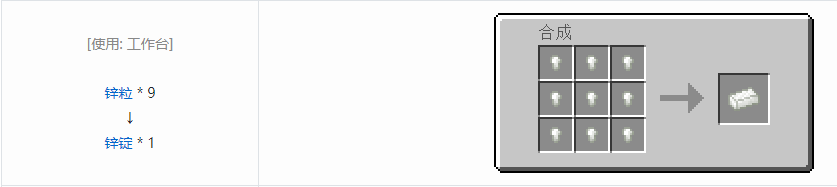 我的世界科技复兴锭合成表大全