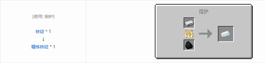 我的世界科技复兴锭合成表大全