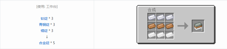 我的世界科技复兴锭合成表大全